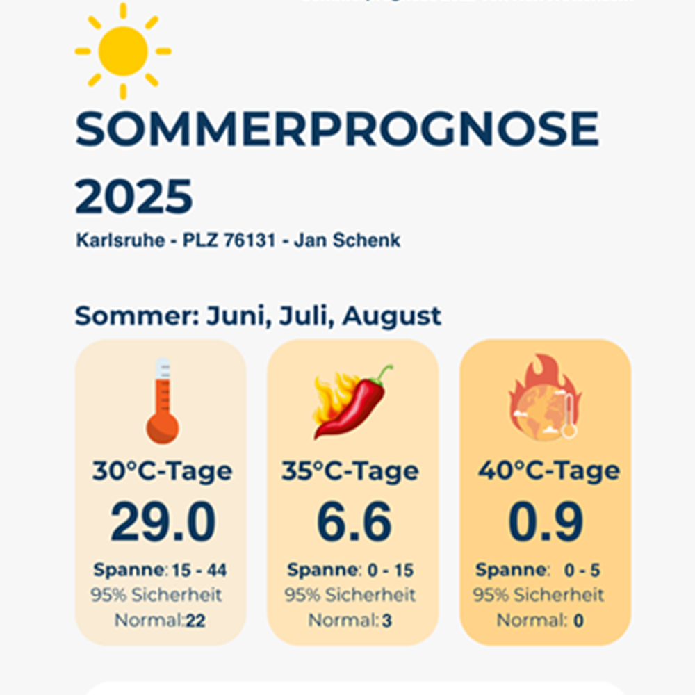 Deine Sommerprognose