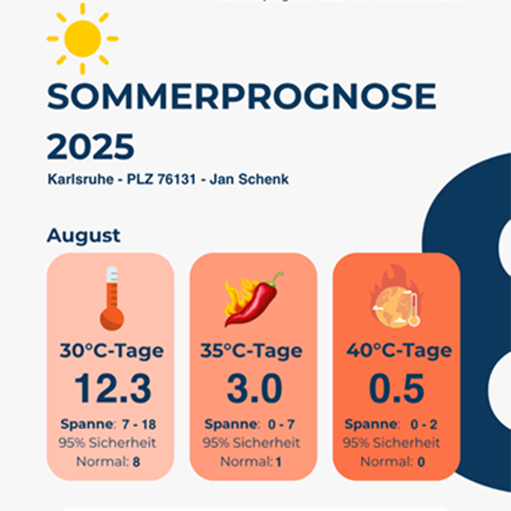 Deine Sommerprognose
