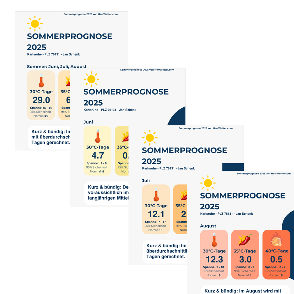 Deine Sommerprognose